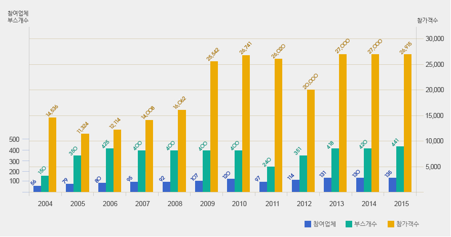 �����ڶ�ȸ ȸ���� ������ü, �ν�����, ���������� ��Ÿ���� �׷��� �Դϴ�. �ڼ��� ������ �ϴ� ǥ�� �����ϼ���.