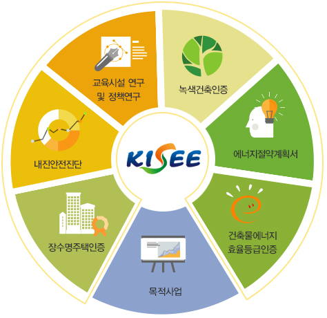 �������:�������������,������������,�����ü����� �� ��å����,�����ô����,�����������ȹ��,���๰������ȿ�����,�������