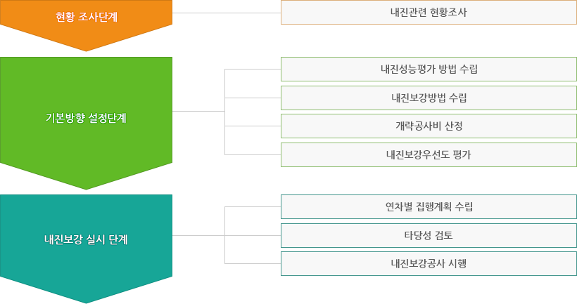 �������� �������� �����̹��� ���γ����� �ϴ� ������ ����