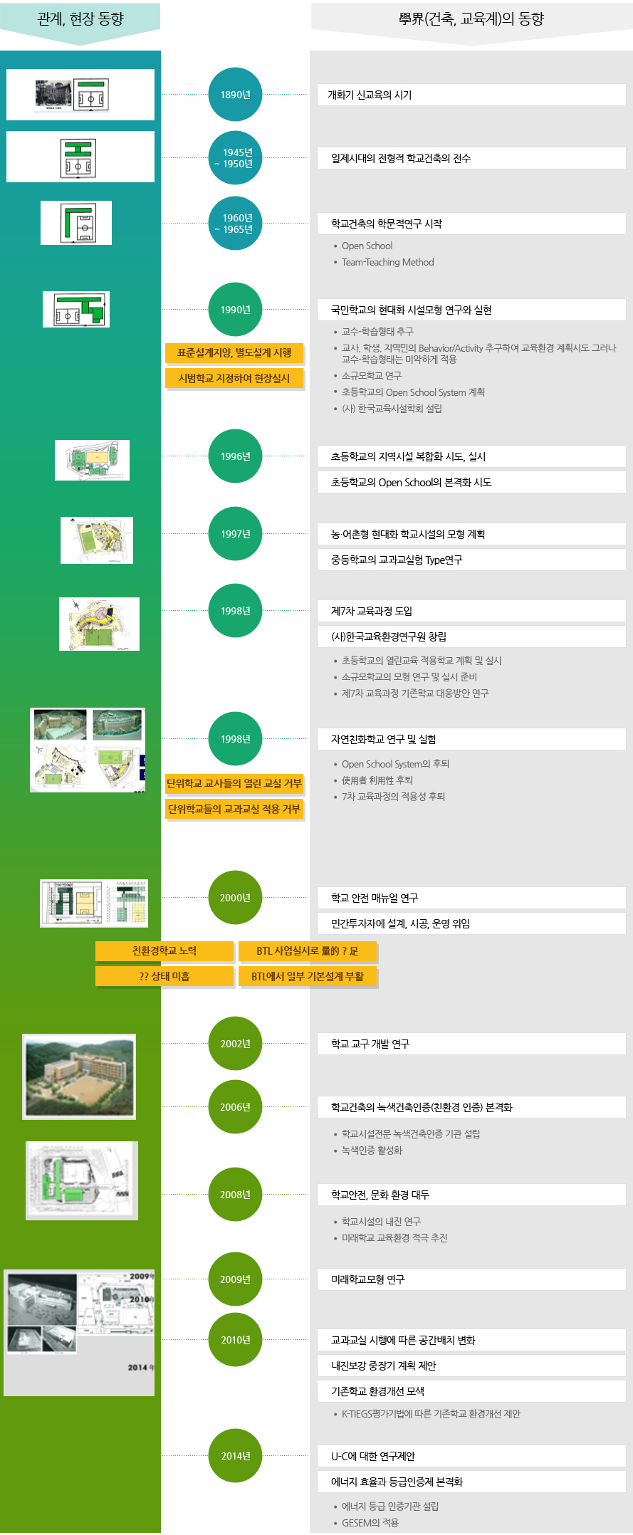 �ô��� ��ȭ�� ���� �б� ������ �帧