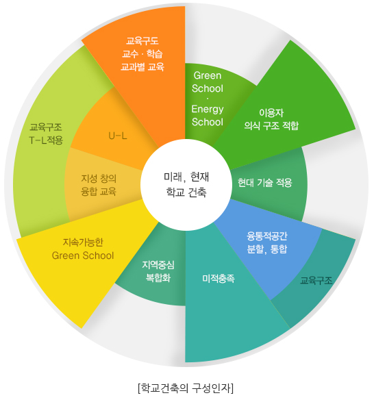 �б������� �������ڿ� ���� ���� - ������ ����