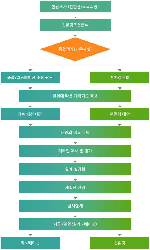 �׸����� �⺻��ȹ�� ����