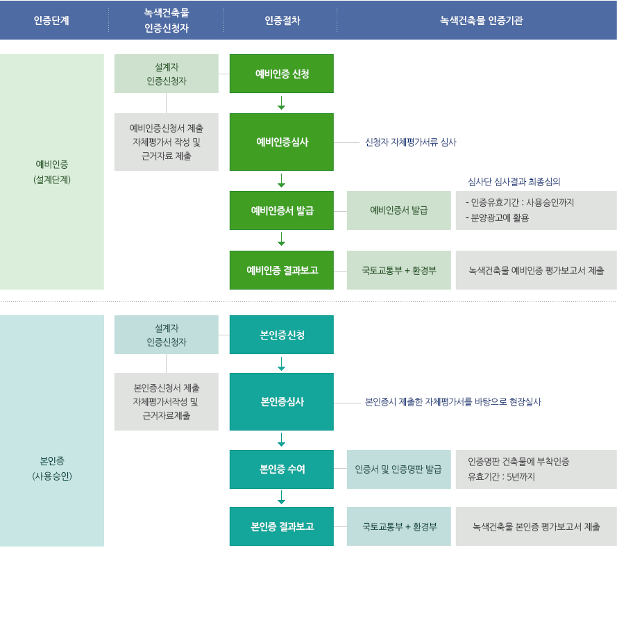 ����������� ��������