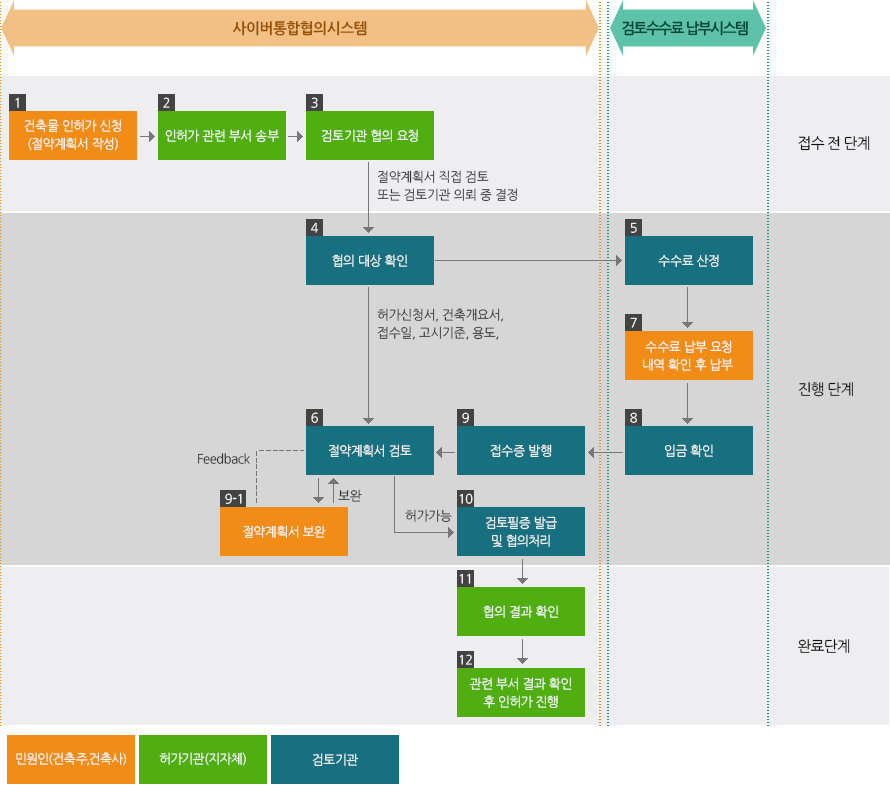 �����������α׷�(������) ����