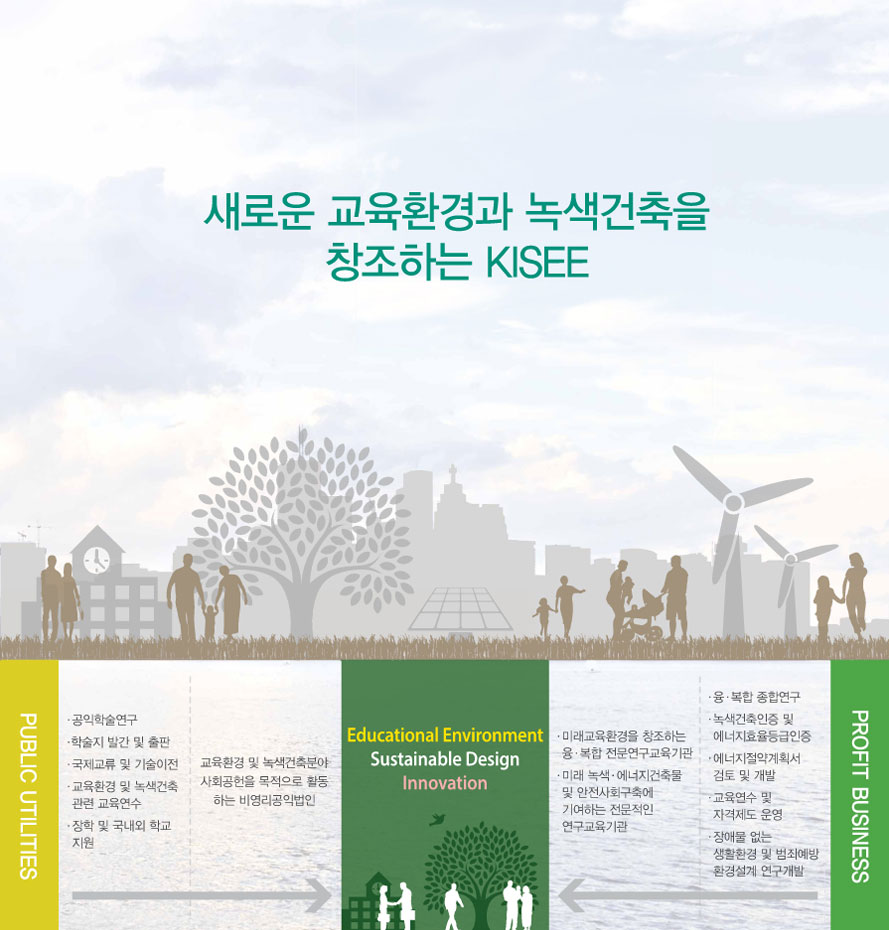 
				���ο� ����ȯ��� ��������� â���ϴ� kisee
				- �����м� ����
				- �м��� �߰� �� ����
				- ���� ���� �� �������
				- ����ȯ�� �� ������� ���� ��������
				- ���� �� ������ �б�����
				- ����ȯ�� �� �������о� ��ȸ������ �������� Ȱ���ϴ� �񿵸� ���͹���
				- �̷�����ȯ���� â���ϴ� ��,���� ���������������
				- �̷� ���,���������๰ �� ������ȸ���࿡ �⿩�ϴ� �������� �����������
				- ��,���� ���տ���
				- ����������� �� ������ ȿ���������
				- �����������ȹ�� ���� �� ����
				- �������� �� �ڰ����� �
				- ��ֹ� ���� ��Ȱȯ�� �� ���˿��� ȯ�漳�� ��������