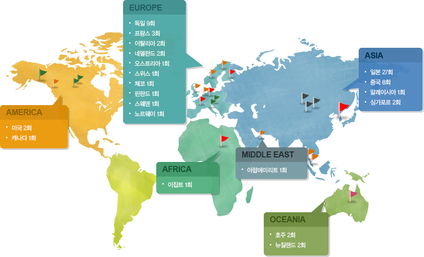 ������ ���� ���� ��Ȳ�� ���������� ǥ���� �̹��� �Դϴ�. �� ������ ����ǥ�� �����ϼ���.