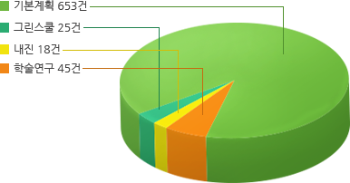 �뿪�����׷���- �׸����� ��25��/���� ��18��/�м����� ��45��/�⺻��ȹ ��653��
