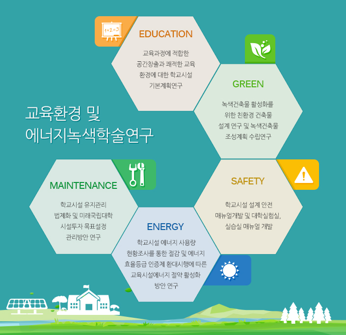 ����ȯ�� �� ������ ����м� ���� ����